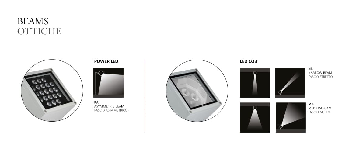 Настенный светильник Castaldi Lighting BOX D58/W0 Castaldi Lighting