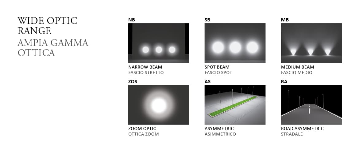 Уличный прожектор Castaldi Lighting BOXER D70 Castaldi Lighting