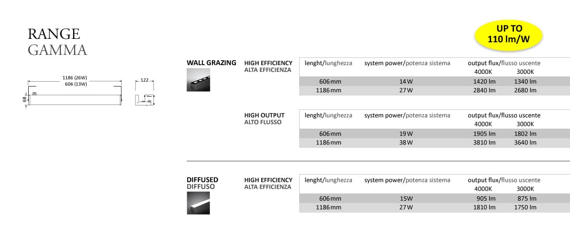 Настенный светильник Castaldi Lighting UPSTER D69 Castaldi Lighting