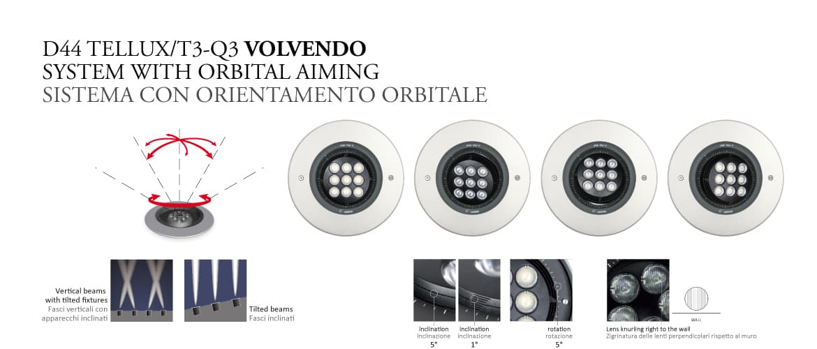 Встраиваемый светильник Castaldi Lighting D44 TELLUX/R1 Castaldi Lighting