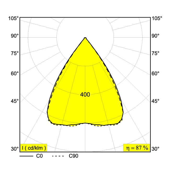Светильник на шинопровод Delta Light SOLI - FORM 110 83067 DIM5 Delta Light