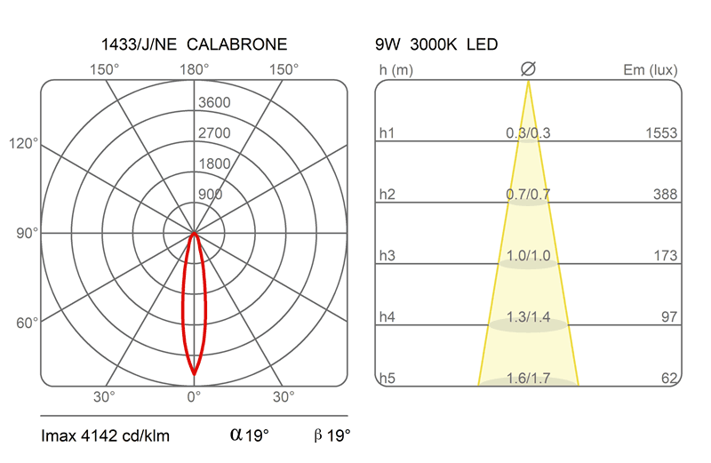 Настенно-потолочный светильник Martinelli Luce 1433 CALABRONE Martinelli Luce