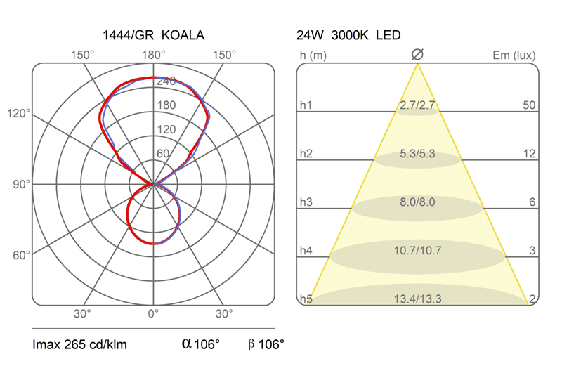 Настенный светильник Martinelli Luce 1444 Koala — фото 3