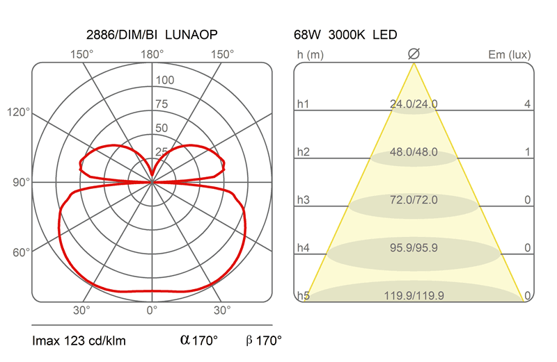 Настенно-потолочный светильник Martinelli Luce 2886 Lunaop Martinelli Luce