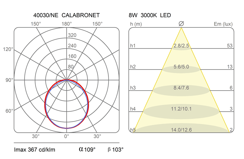 Подвесная система освещения Martinelli Luce 40030 Calabronet Martinelli Luce