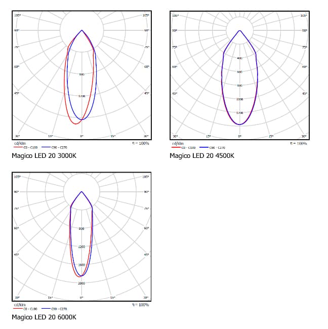 Встраиваемый светодиодный светильник downlight Vivo Luce Magico Led 20 Vivo Luce
