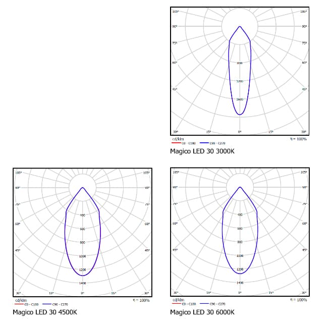 Встраиваемый светодиодный светильник downlight Vivo Luce Magico Led 30 Vivo Luce