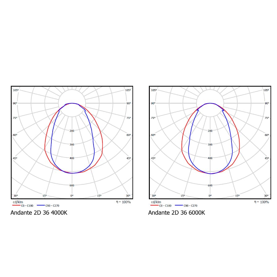 Встраиваемый светодиодный светильник downlight Vivo Luce Andante LED 40 2D Vivo Luce