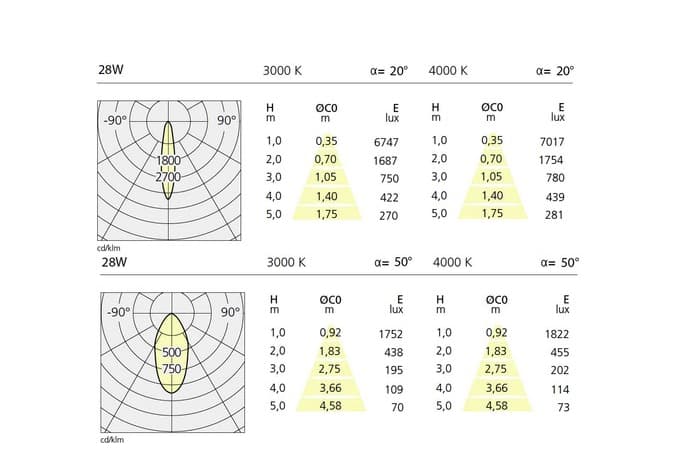 Встраиваемый в потолок светильник Artemide Architectural Caelum 90 LED Artemide Architectural