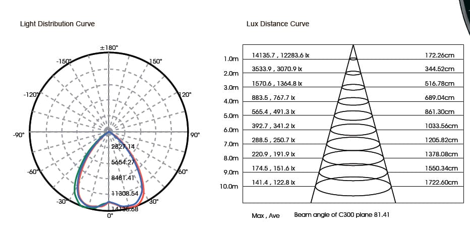Подвесной светильник SUNFLEX Compact High Bay LED 165W SUNFLEX — фото 2