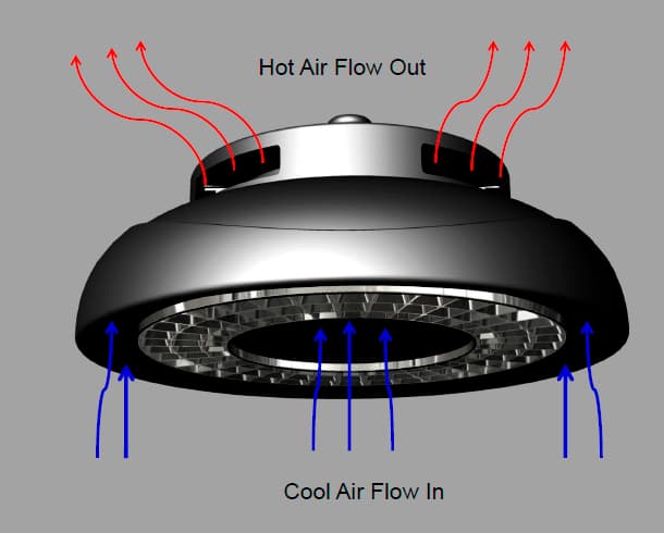 Подвесной светильник SUNFLEX Compact High Bay LED 165W SUNFLEX — фото 3