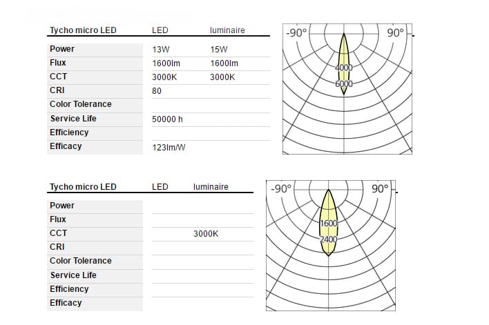 Artemide Architectural Tycho micro Artemide Architectural