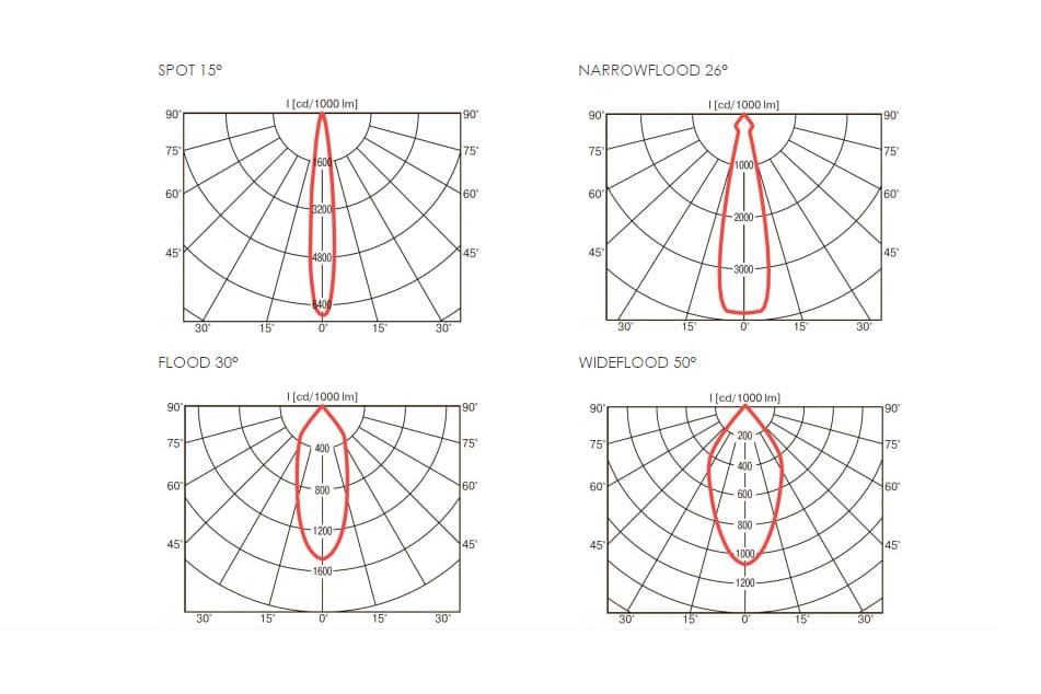 Трековый светодиодный светильник Lival Trigger Cylinder Lival