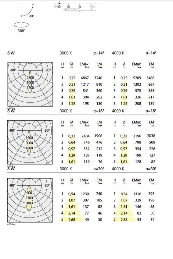 Встраиваемый в потолок светильник Artemide Architectural Algoritmo System for Projectors - 37 Cube Artemide Architectural