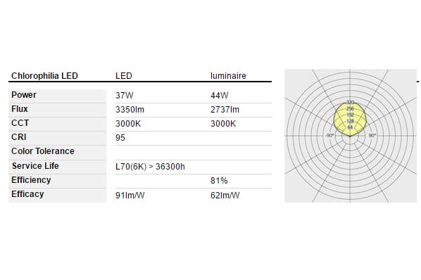 Подвесной светильник Artemide Chlorophilia Artemide