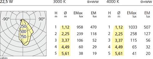 Artemide Architectural Cata TIR Ceiling Artemide Architectural