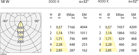 Подвесной светильник Artemide Architectural Eggboard Downlight Direct 1600x800 Artemide Architectural