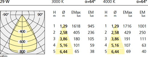 Artemide Architectural Cata Ceiling Fix Stable White + Wide Optic Artemide Architectural