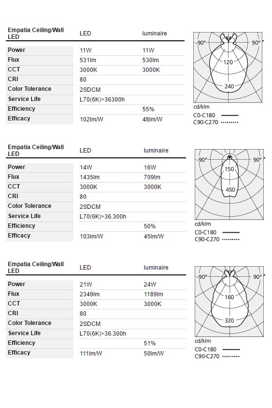 Потолочный светильник Artemide Empatia 16 Ceiling/wall Artemide