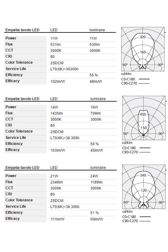 Подвесной светильник Artemide Empatia 16 Suspension Artemide