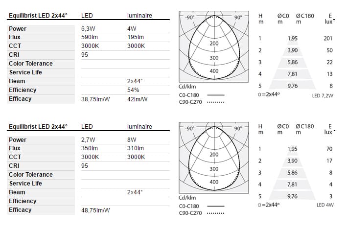 Настольная лампа Artemide Equilibrist Artemide