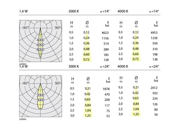 Встраиваемый в потолок светильник Artemide Architectural Everything 35 Artemide Architectural