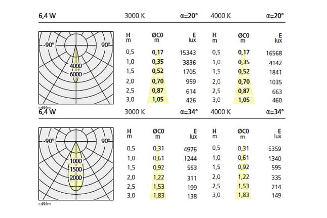 Встраиваемый в потолок светильник Artemide Architectural Everything 55 Artemide Architectural