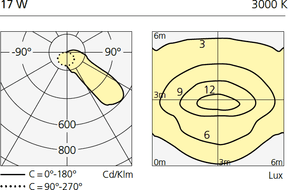 Осветительный столб Artemide outdoor Chilone palo 250 Artemide outdoor
