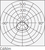 Подвесной светильник Artemide Architectural Selena Medium Suspension Artemide Architectural