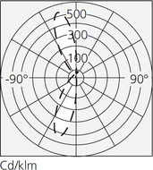 Настенный светильник Artemide Architectural Selena Medium 267х1000 Wall Artemide Architectural