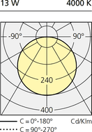 Настенный светильник Artemide outdoor Niki Artemide outdoor