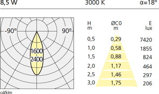 Встраиваемый в потолок светильник Artemide Architectural Hide Square Artemide Architectural