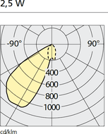 Встраиваемый в стену светильник Artemide outdoor Aria Micro Artemide outdoor