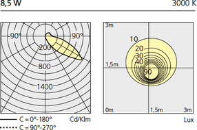 Осветительный столб Artemide Architectural Nuda floor Artemide Architectural