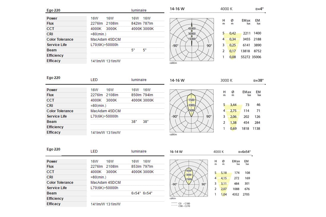 Встраиваемый в стену светильник Artemide outdoor Ego 220 drive-over Artemide outdoor