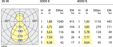 Настенно-потолочный светильник Artemide Architectural Gradian 2400x300mm Artemide Architectural