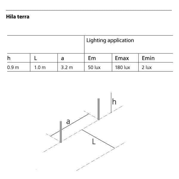 Уличный фонарь Artemide outdoor Hila terra Artemide outdoor