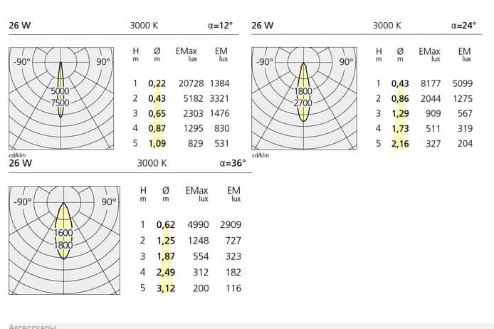 Встраиваемый в потолок светильник Artemide Architectural JavaLED Artemide Architectural