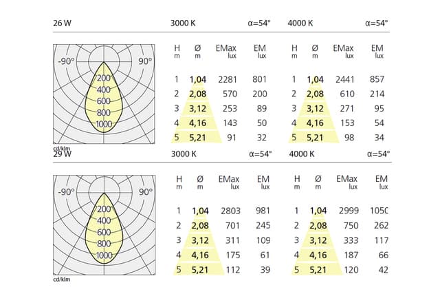 Встраиваемый в потолок светильник Artemide Architectural Luceri Kadro LED Trim Artemide Architectural