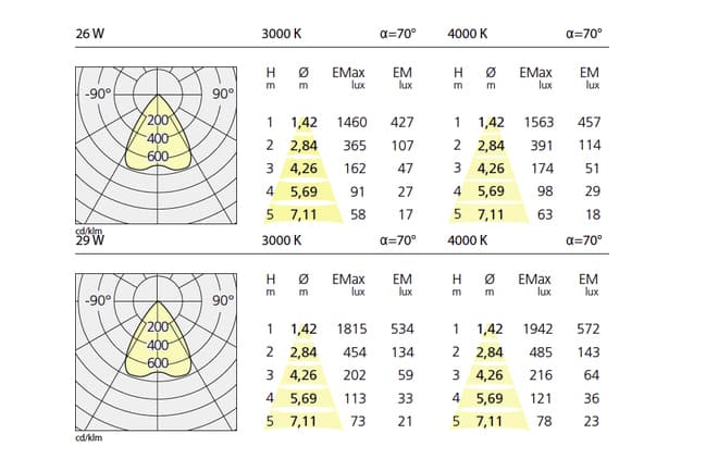 Встраиваемый в потолок светильник Artemide Architectural Luceri LED trimless Sharp edge trim Artemide Architectural