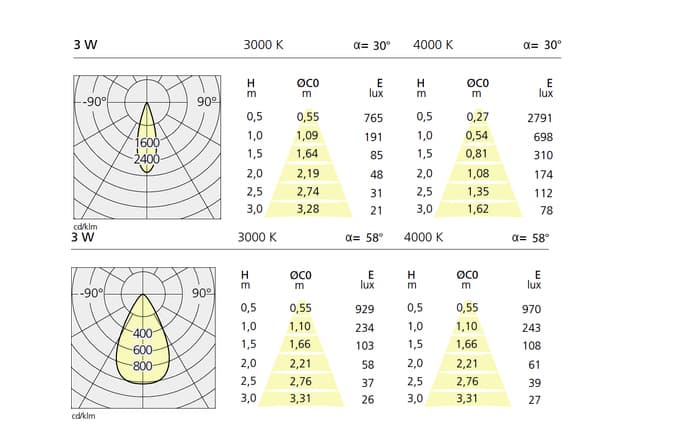 Встраиваемый в потолок светильник Artemide Architectural Parabola 55 Square Artemide Architectural