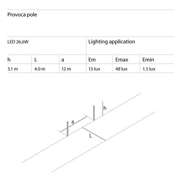 Настенный светильник Artemide outdoor Provoca parete Artemide outdoor