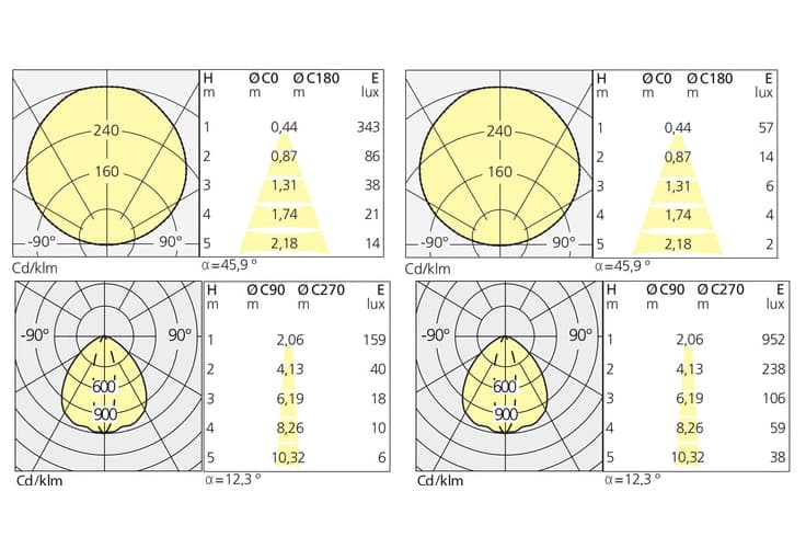 Настенный светильник Artemide Architectural Scrittura 300mm Artemide Architectural — фото 4