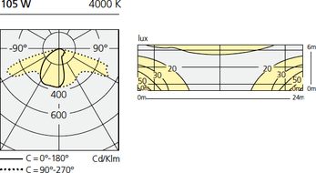 Уличный прожектор Artemide outdoor Sostituto Pole Artemide outdoor