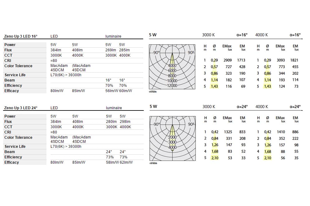 Встраиваемый в потолок светильник Artemide Architectural Zeno Up 3 Artemide Architectural