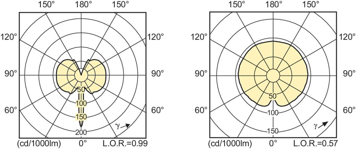 Металлогалогенная лампа Philips MASTERColour CDM-T Evolution 35W/930 G12 Philips