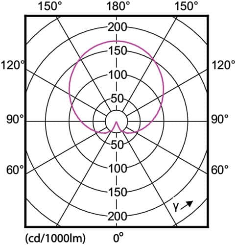 Светодиодная лампа Philips CorePro LEDbulb ND 7.5-60W A60 E27 840 Philips
