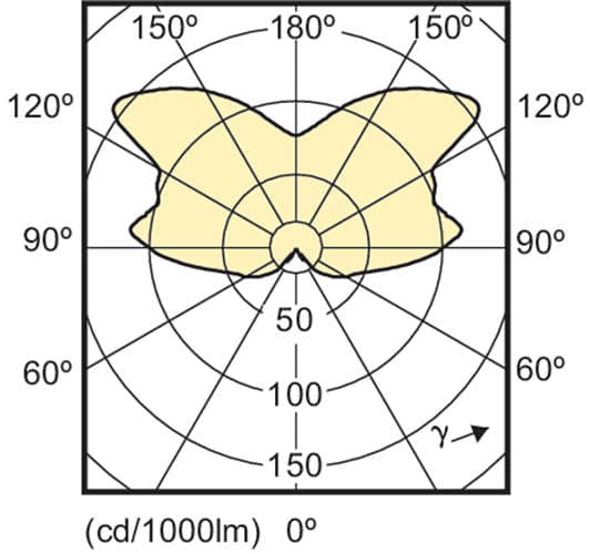 Светодиодная лампа Philips CorePro LEDcapsuleMV 2.5-25W 827 G9 — фото 2
