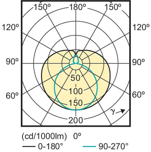 Светодиодная лампа Philips CorePro LEDtube HF 1200mm 15W865 T8 G Philips