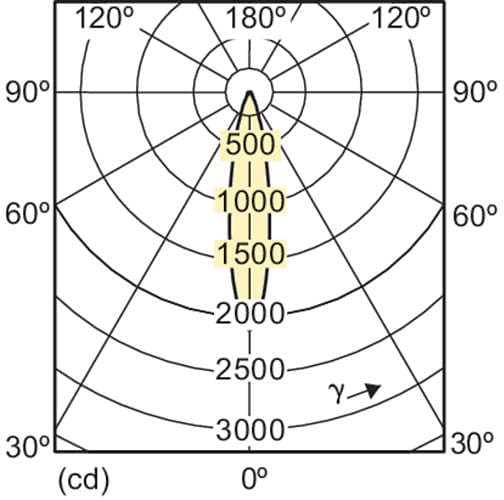 Светодиодная лампа Philips Essential LED 5.5-50W 2700K MR16 24D Philips